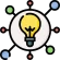 mind-mapping